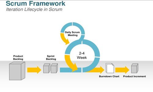 軟件服務(wù)工程課程 從架構(gòu)到實(shí)踐的系統(tǒng)性總結(jié)
