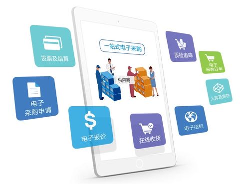 8MSaaS SPM軟件服務(wù) 企業(yè)實(shí)施線上采購(gòu)管理的核心優(yōu)勢(shì)解析